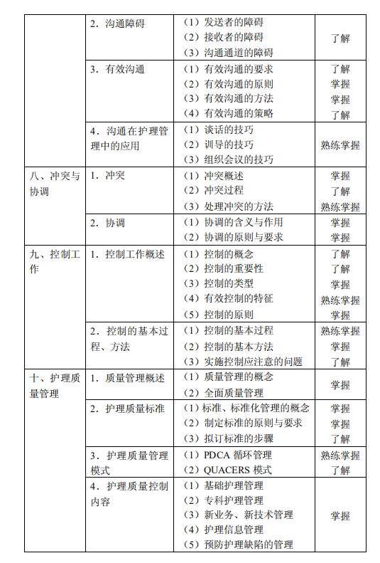 2021年主管护师《护理管理学》考试大纲已公布