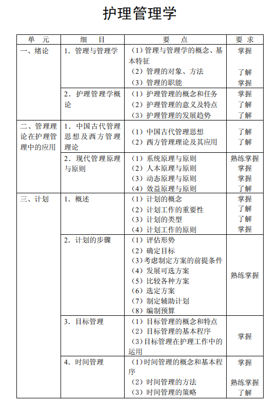 2021年主管护师《护理管理学》考试大纲已公布