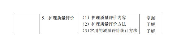 2021年主管护师《护理管理学》考试大纲已公布