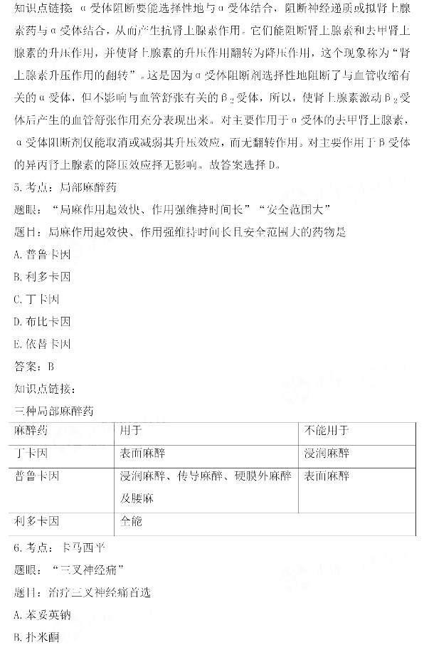 2021年临床执业医师考试《药理学》备考知识点