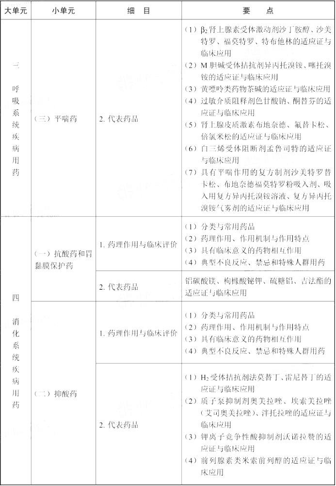 2021年执业药师《药学专业知识（二）》考试大纲