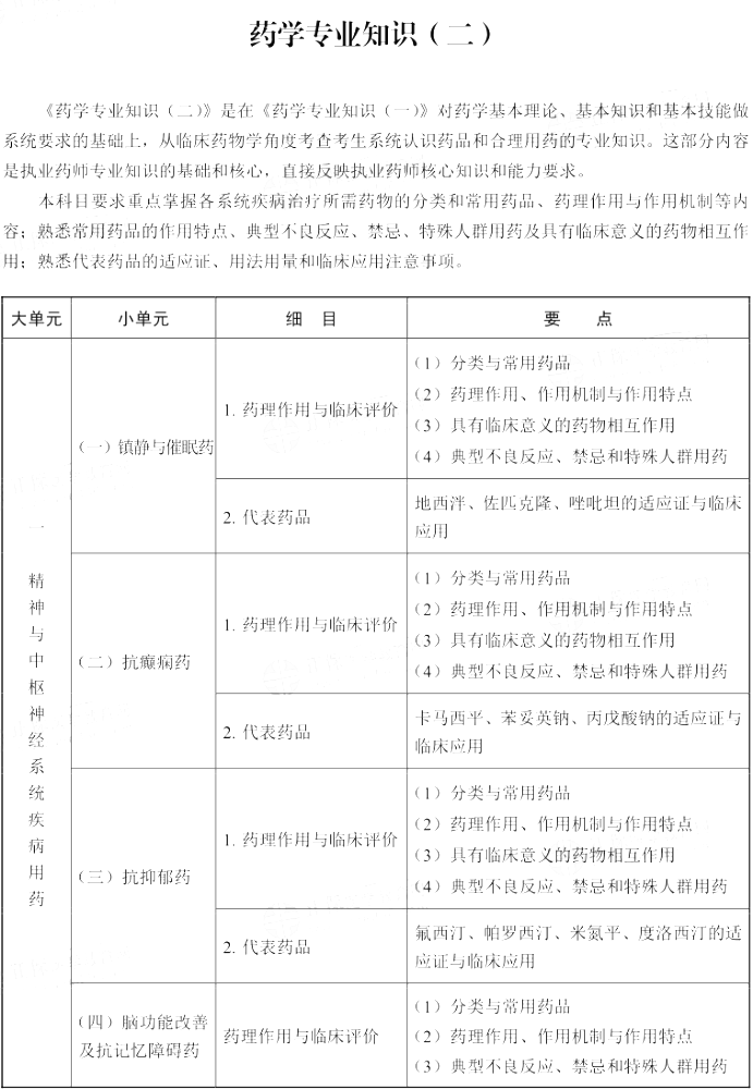 2021年执业药师《药学专业知识（二）》考试大纲