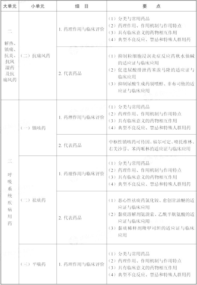 2021年执业药师《药学专业知识（二）》考试大纲