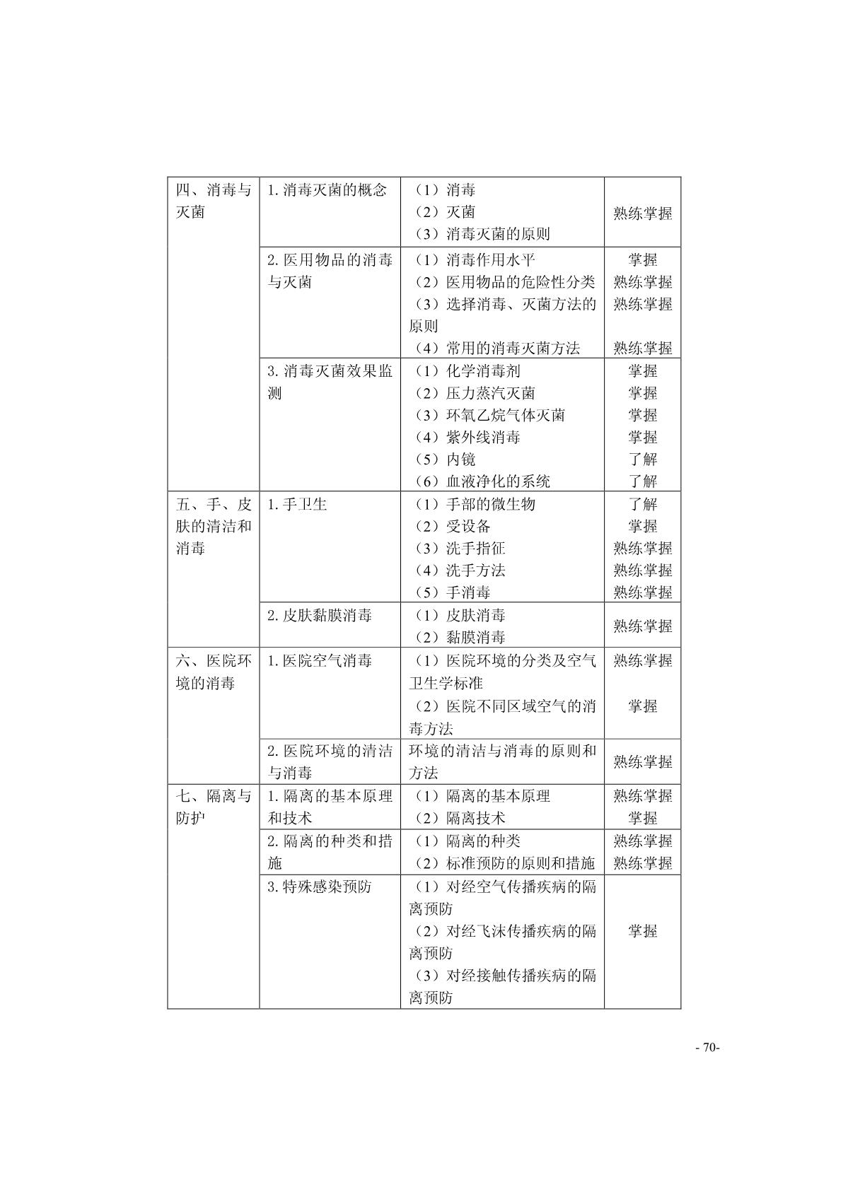 2022年主管护师《医院感染护理学》考试大纲