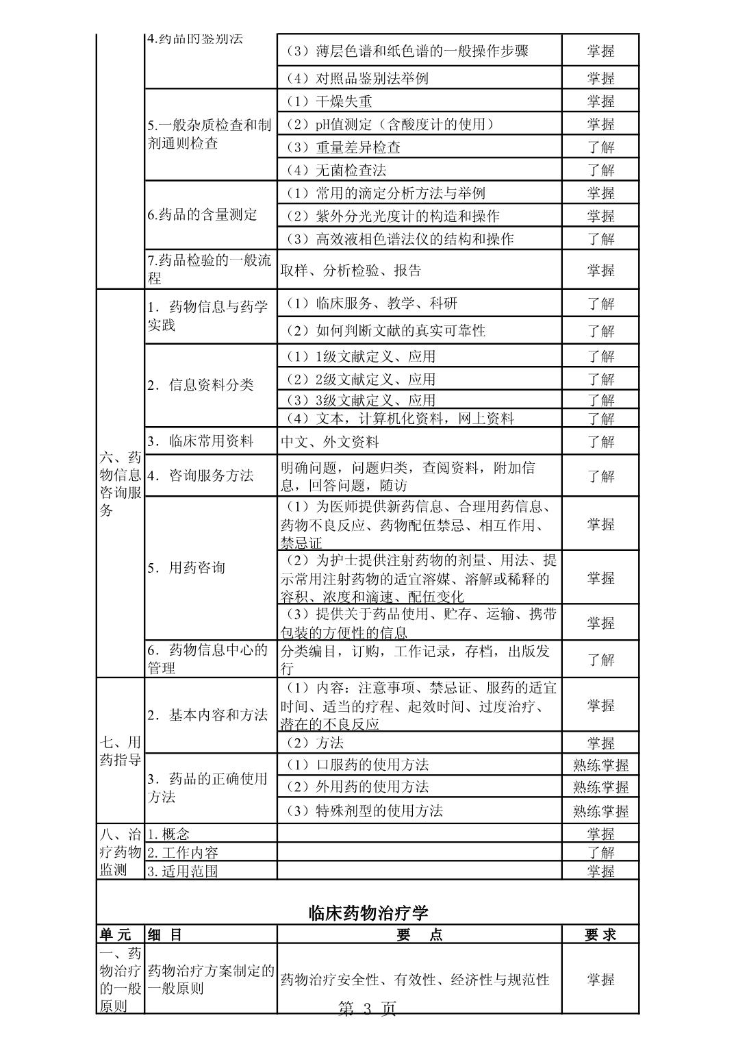 2022年初级药师《专业实践能力》考试大纲