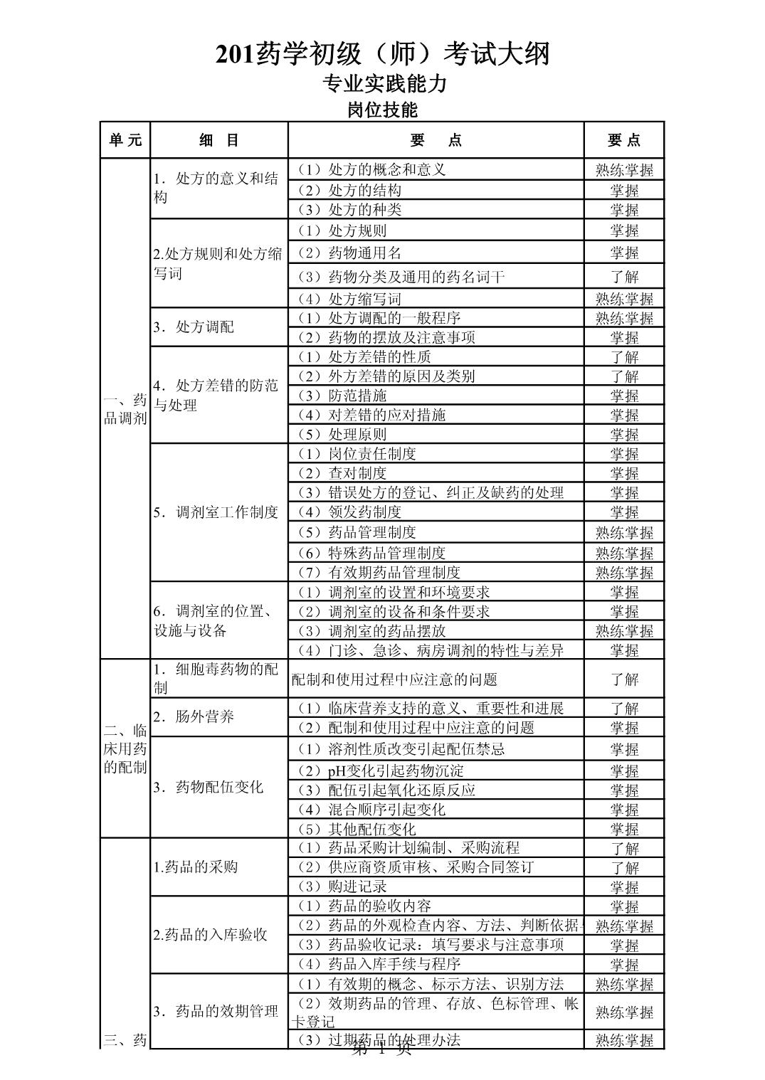 2022年初级药师《专业实践能力》考试大纲