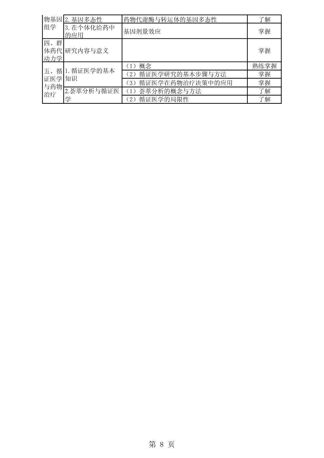 2022年初级药师《专业实践能力》考试大纲