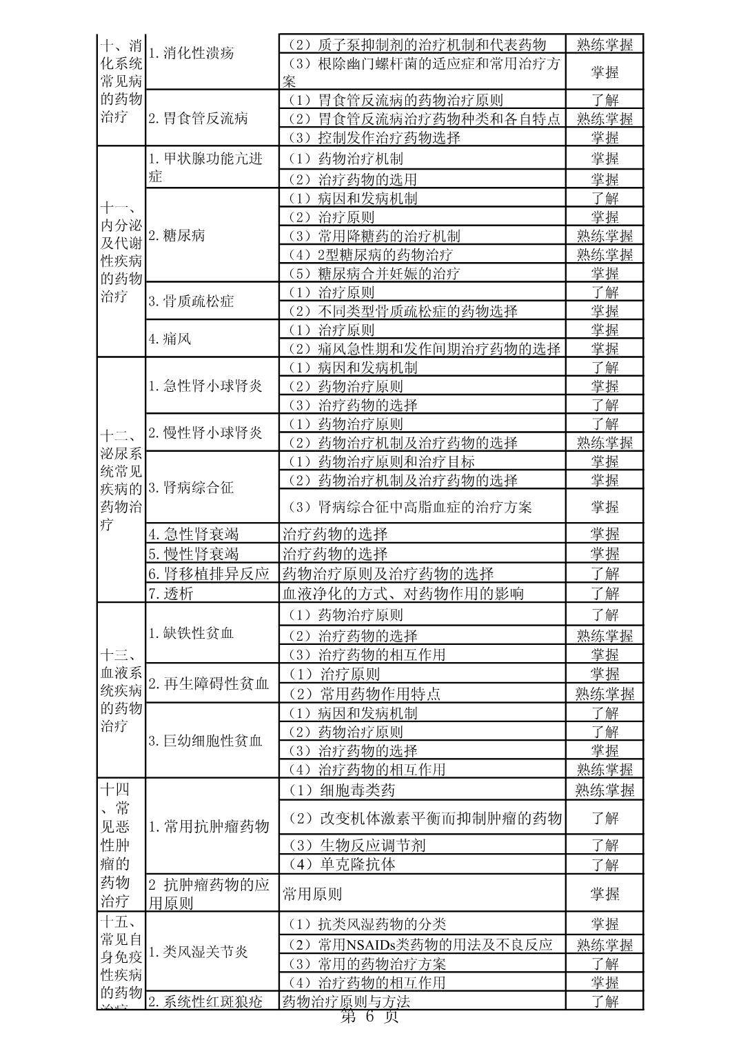 2022年初级药师《专业实践能力》考试大纲