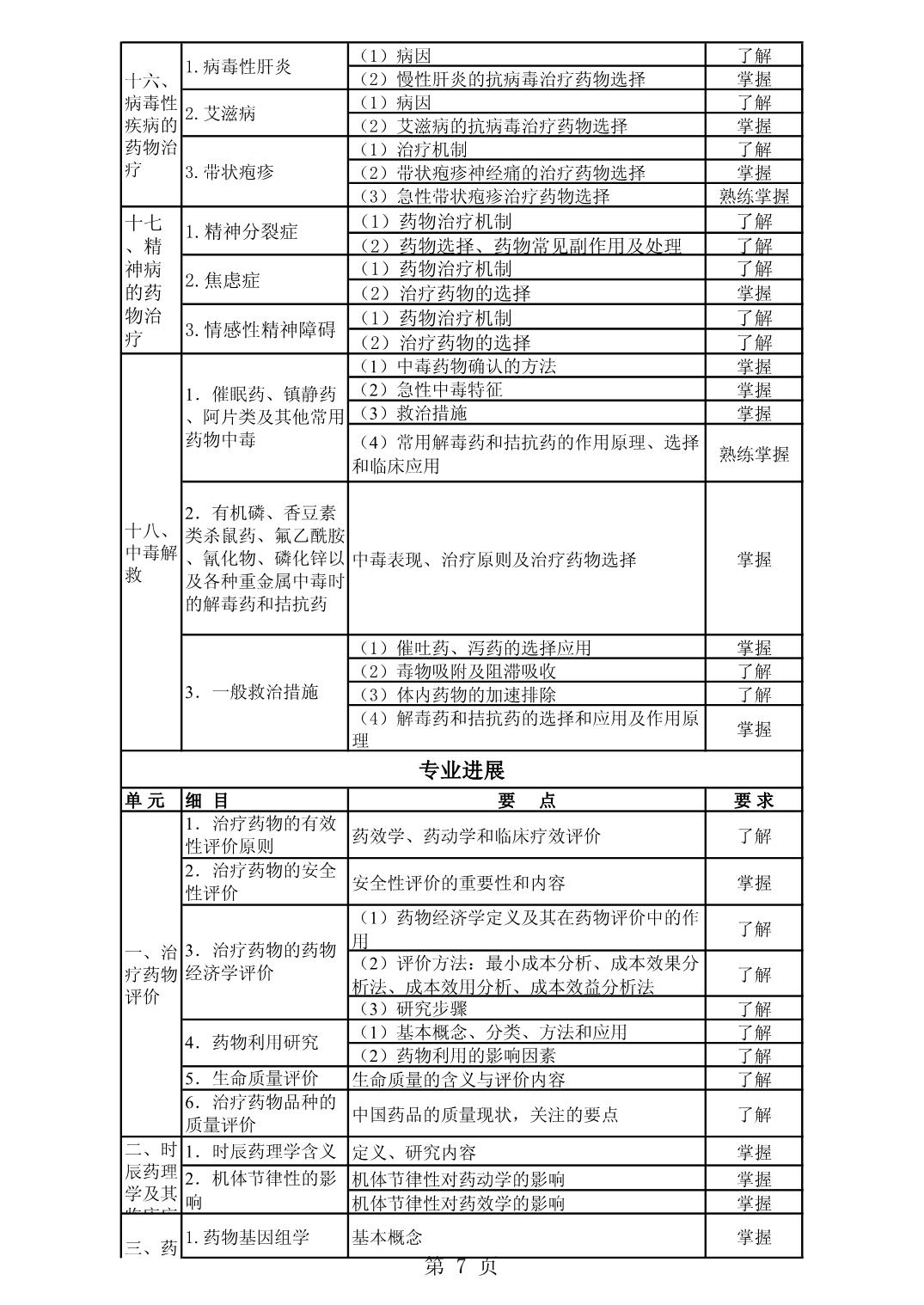 2022年初级药师《专业实践能力》考试大纲