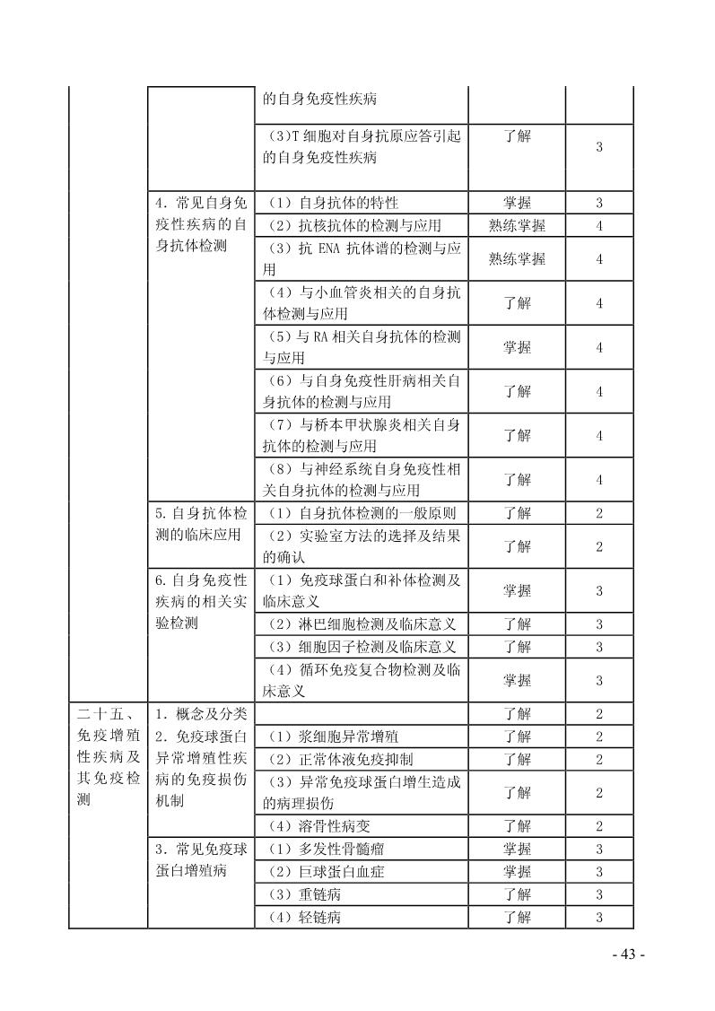 2022鼼ʿٴѧѧ顷Դ