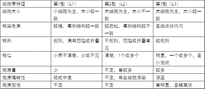 2022鼼ʦԸϰر㣨61-70