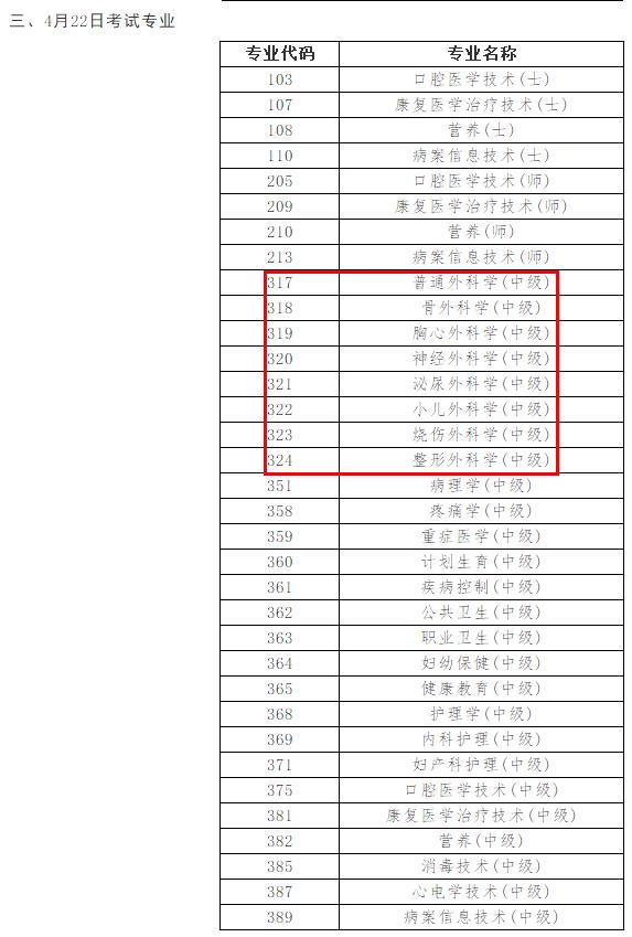 2023年外科主治医师考试时间确定为4月22日