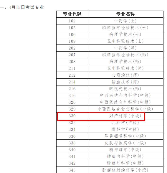 2023年妇产科主治医师考试时间确定为4月15日