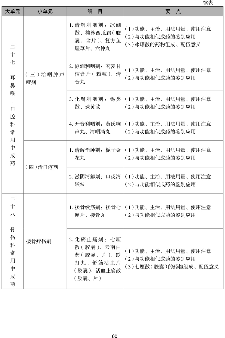 2023年执业药师《中药学专业知识（二）》考试大纲