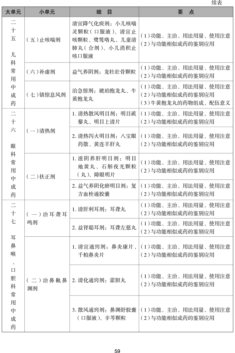 2023年执业药师《中药学专业知识（二）》考试大纲