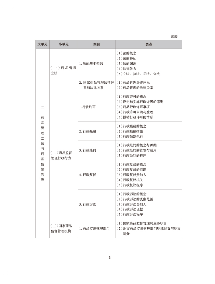 2024年执业药师《药事管理与法规》考试大纲