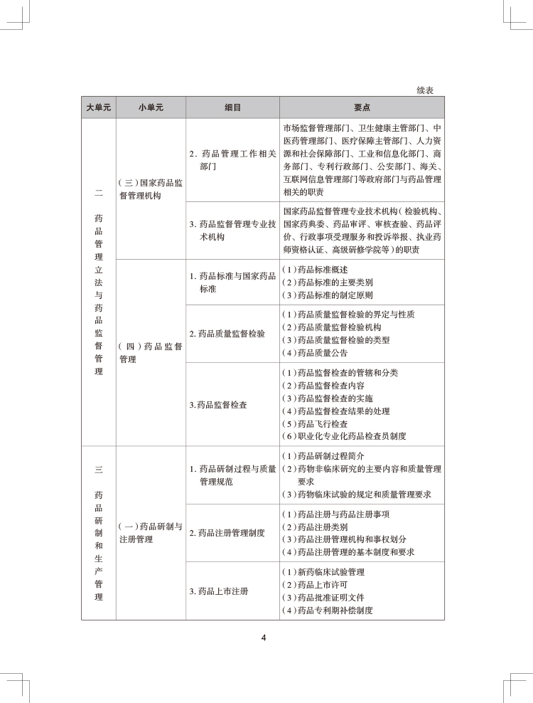 2024年执业药师《药事管理与法规》考试大纲