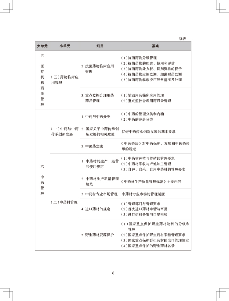 2024年执业药师《药事管理与法规》考试大纲