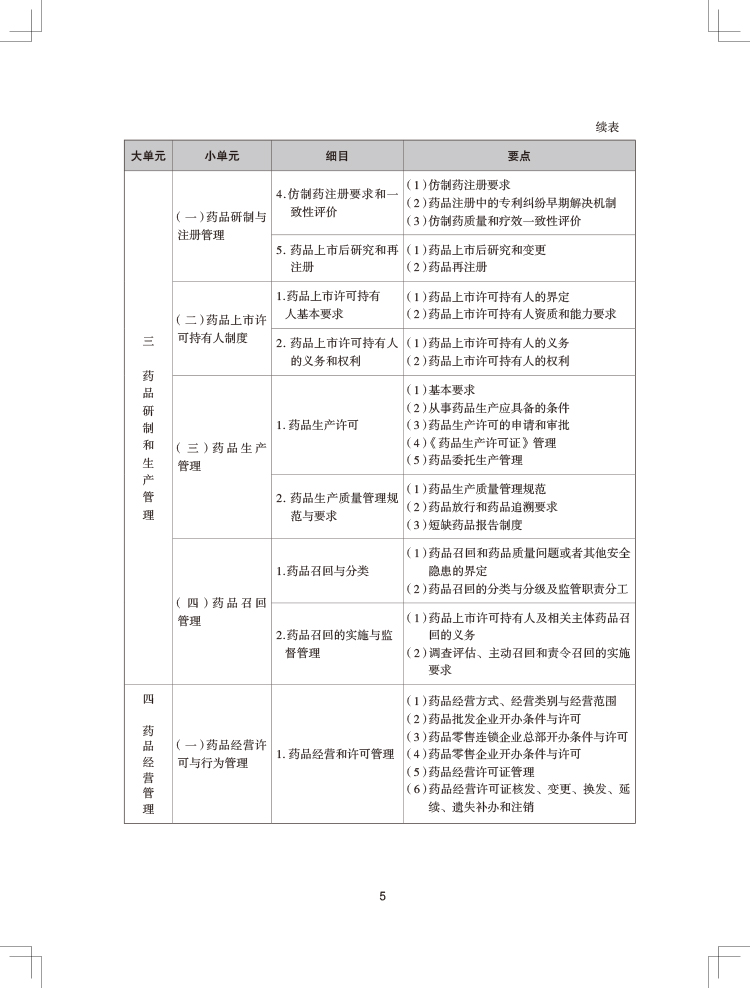 2024年执业药师《药事管理与法规》考试大纲