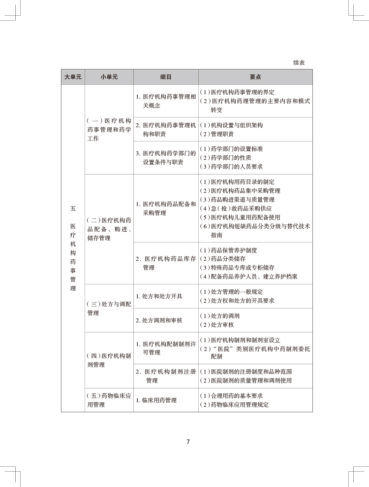 2024年执业药师《药事管理与法规》考试大纲