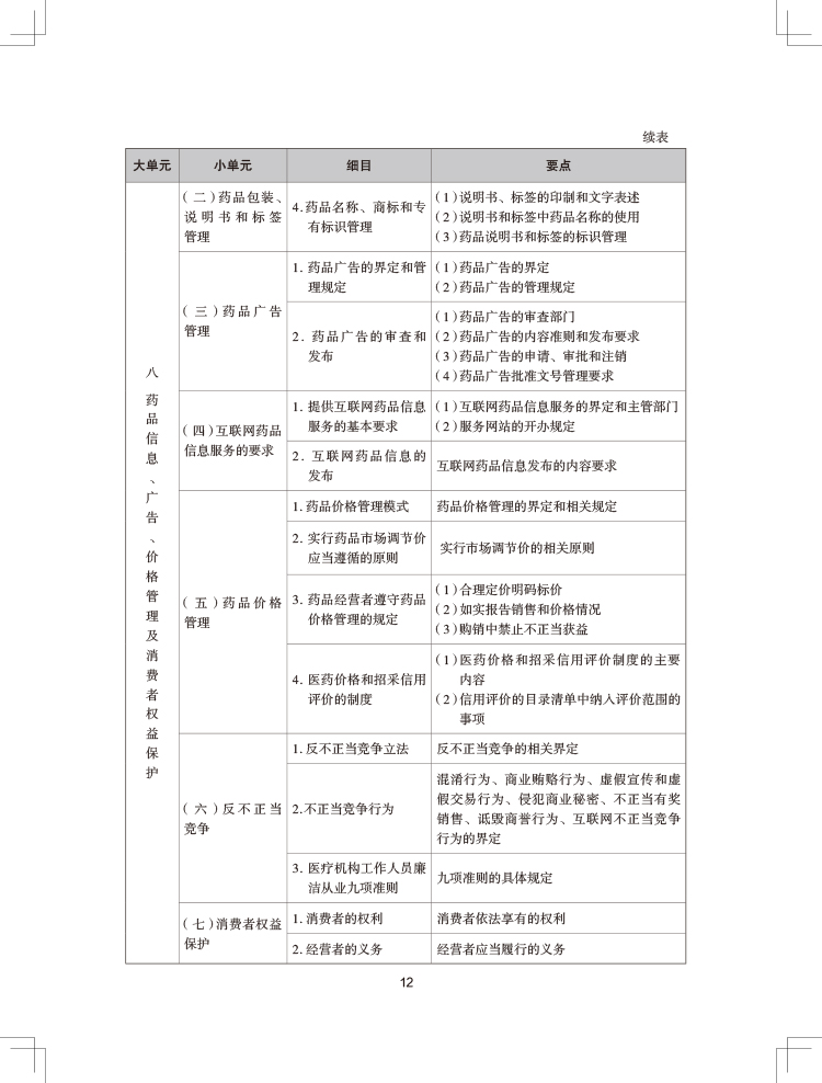 2024年执业药师《药事管理与法规》考试大纲