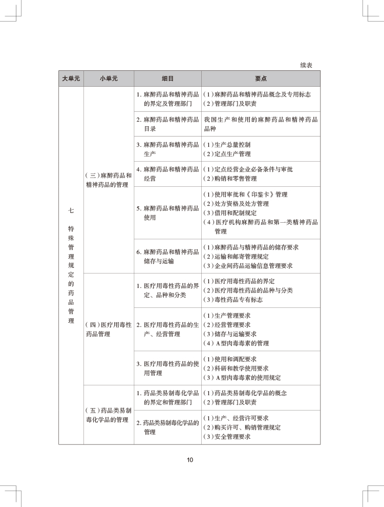 2024年执业药师《药事管理与法规》考试大纲