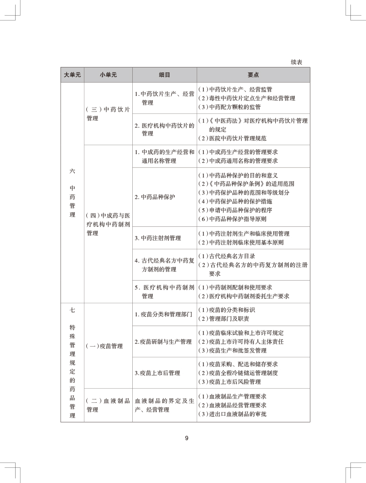 2024年执业药师《药事管理与法规》考试大纲