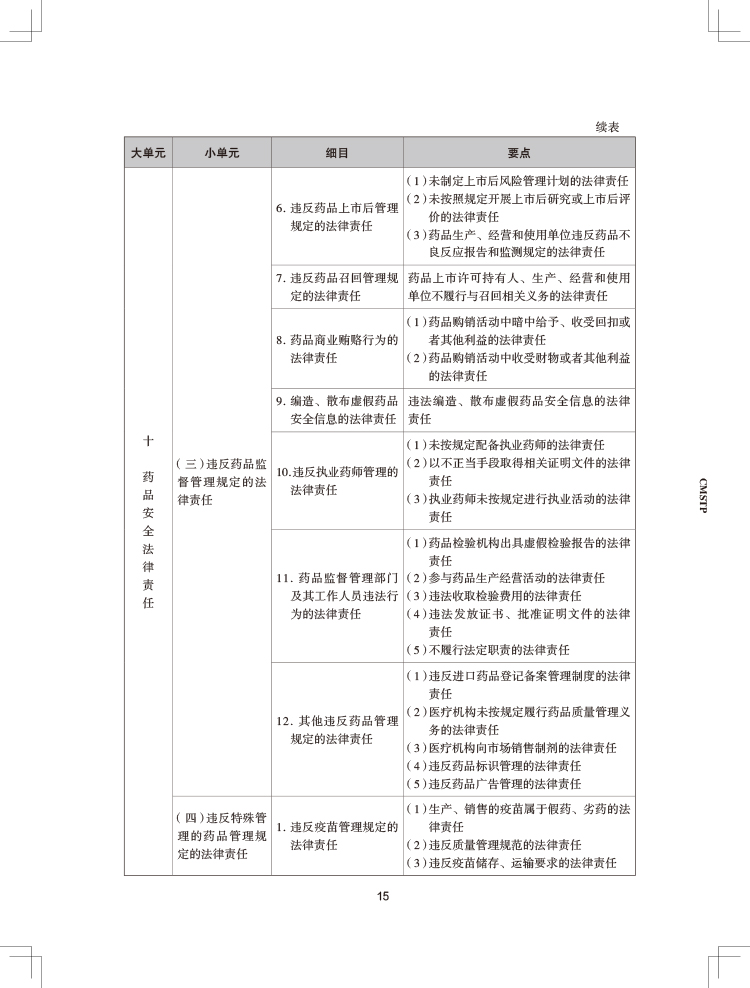 2024年执业药师《药事管理与法规》考试大纲