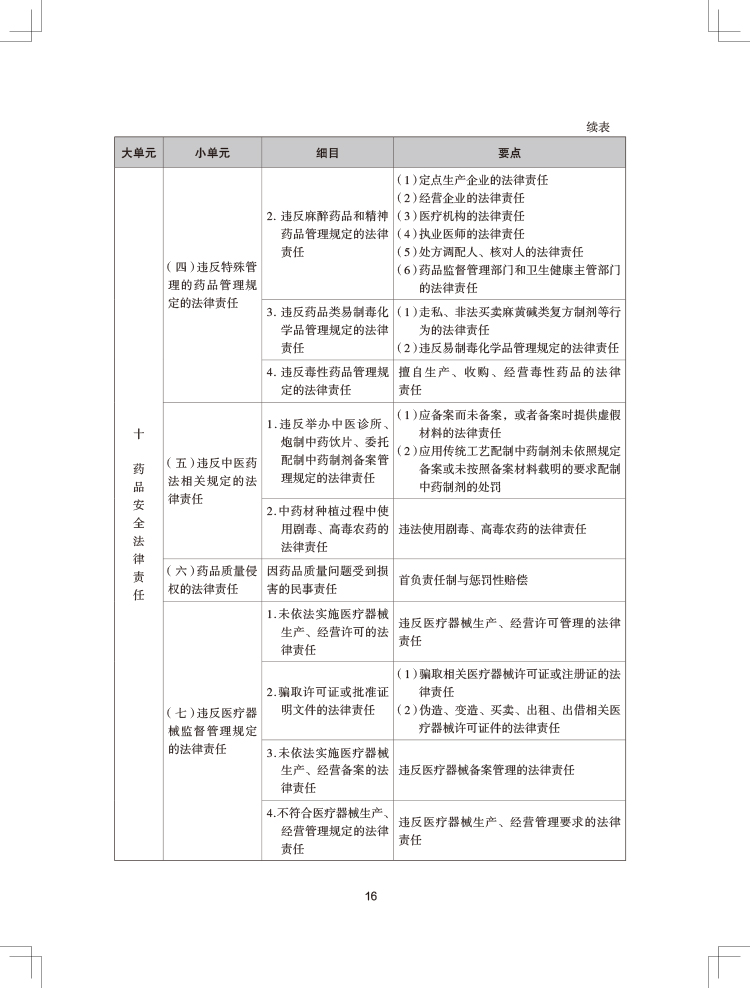 2024年执业药师《药事管理与法规》考试大纲