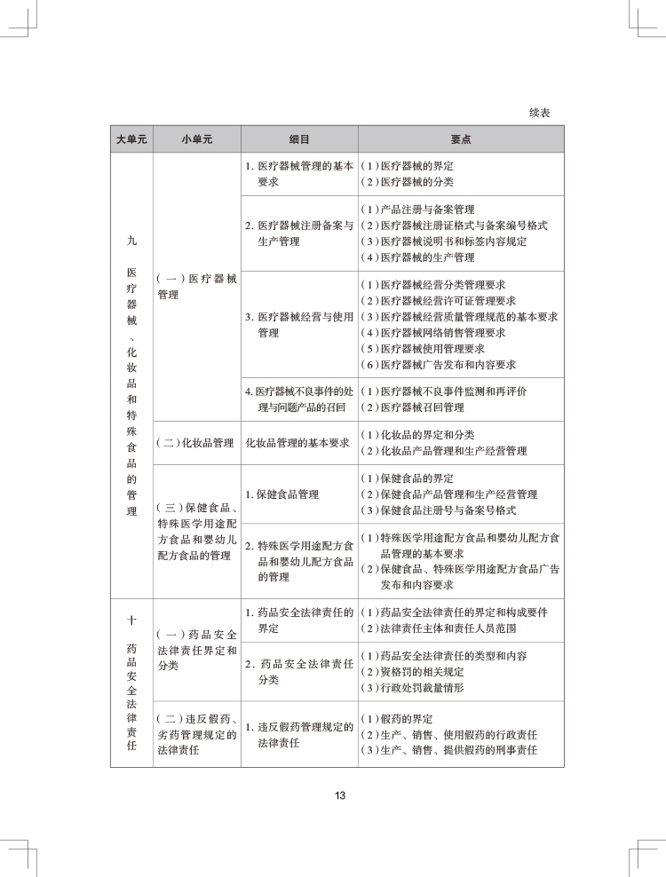 2024年执业药师《药事管理与法规》考试大纲