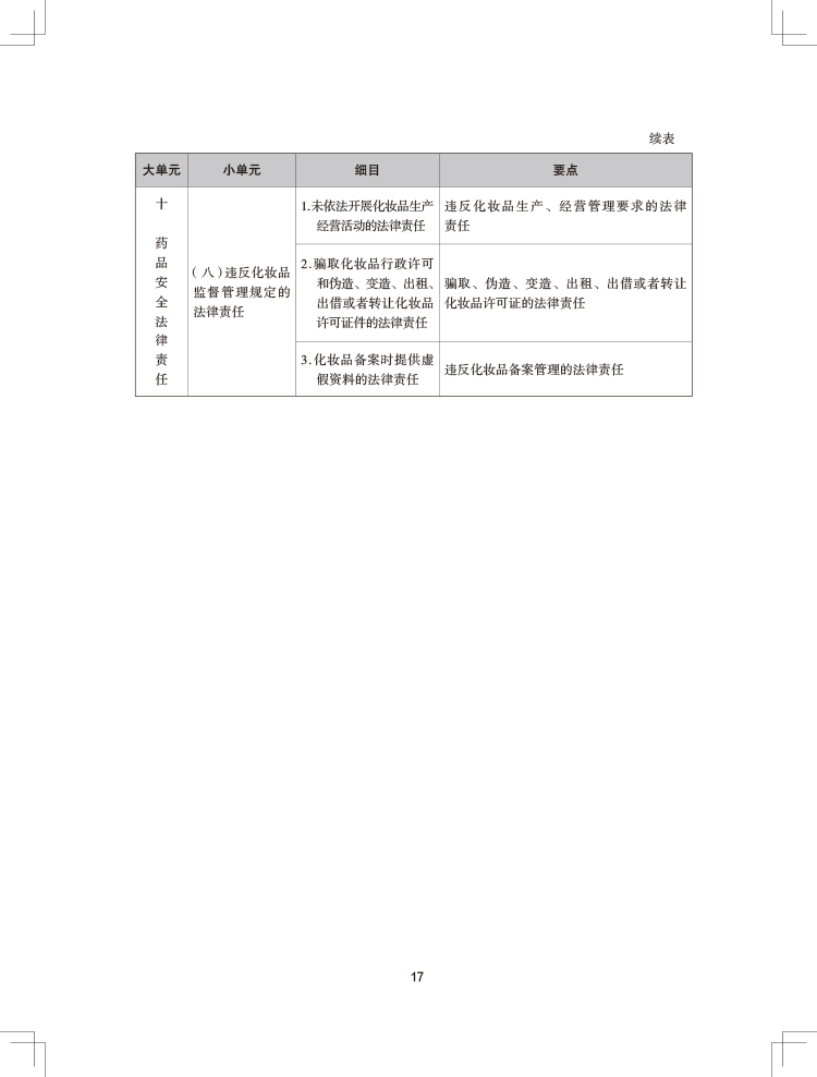 2024年执业药师《药事管理与法规》考试大纲