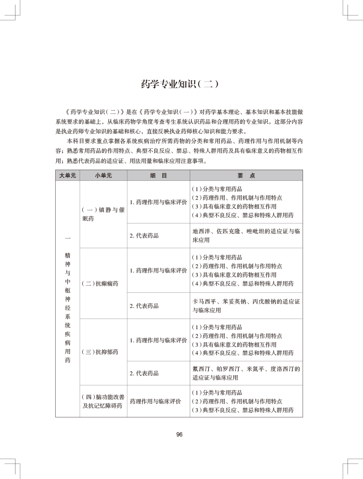 2024年执业药师《药学专业知识（二）》考试大纲