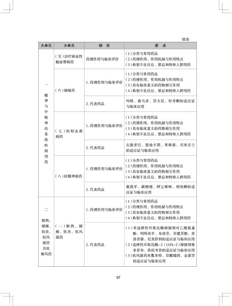 2024年执业药师《药学专业知识（二）》考试大纲