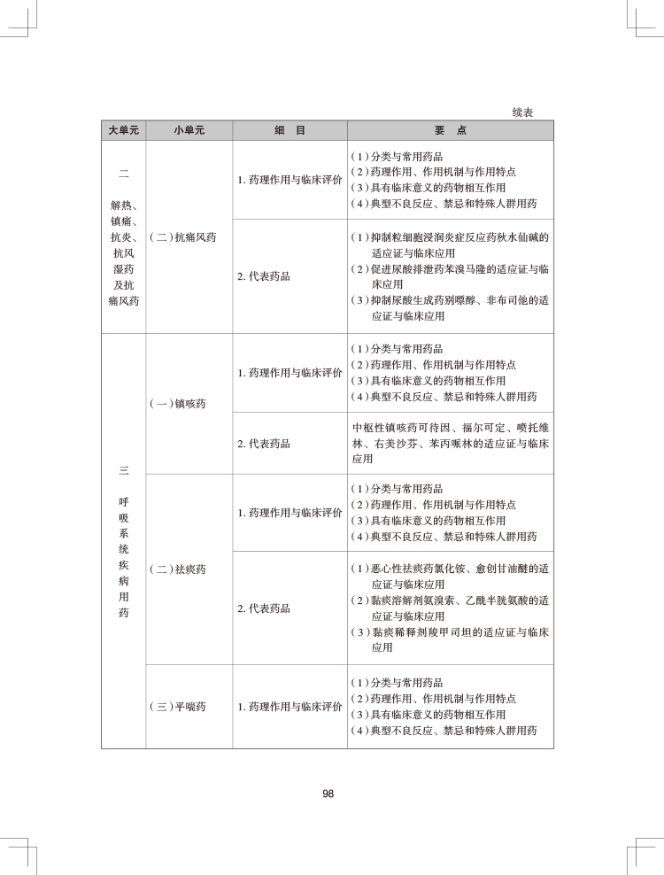 2024年执业药师《药学专业知识（二）》考试大纲