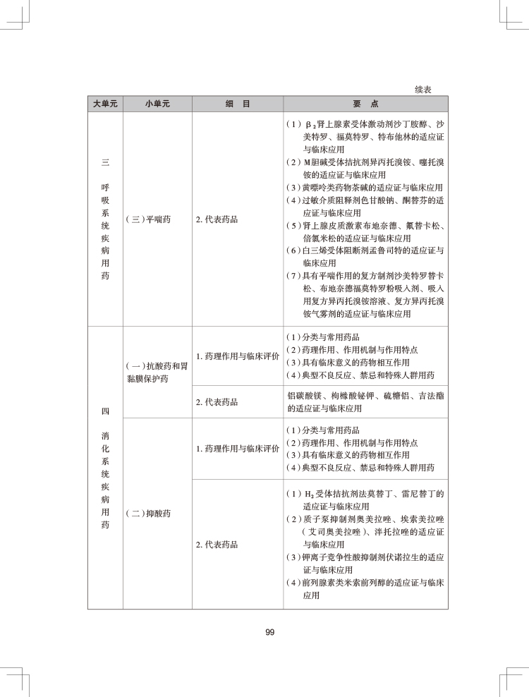 2024年执业药师《药学专业知识（二）》考试大纲