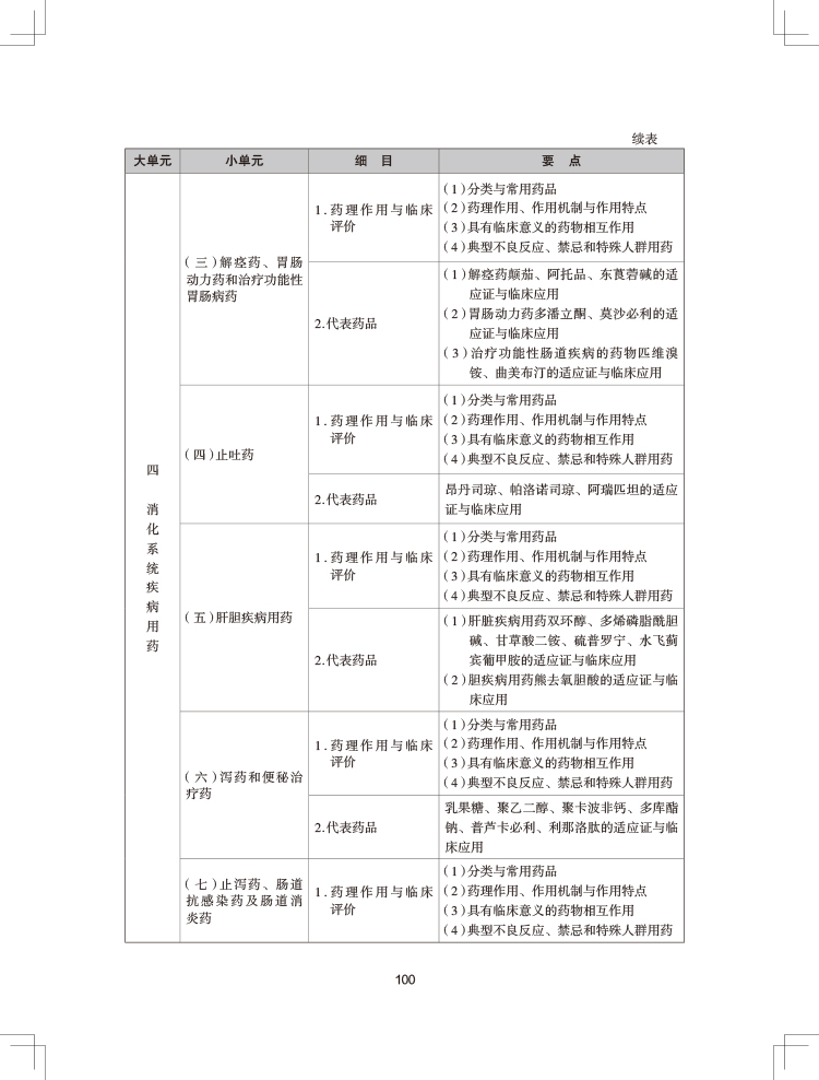 2024年执业药师《药学专业知识（二）》考试大纲