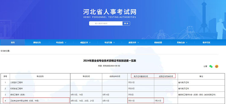 河北省2024年卫生资格考试纸质证书网申时间