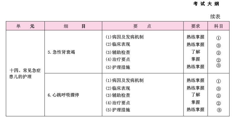 2025年初级护师考试《儿科护理学》大纲已公布