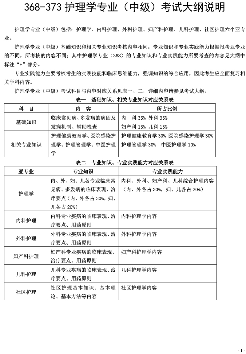 2025年主管护师考试大纲汇总