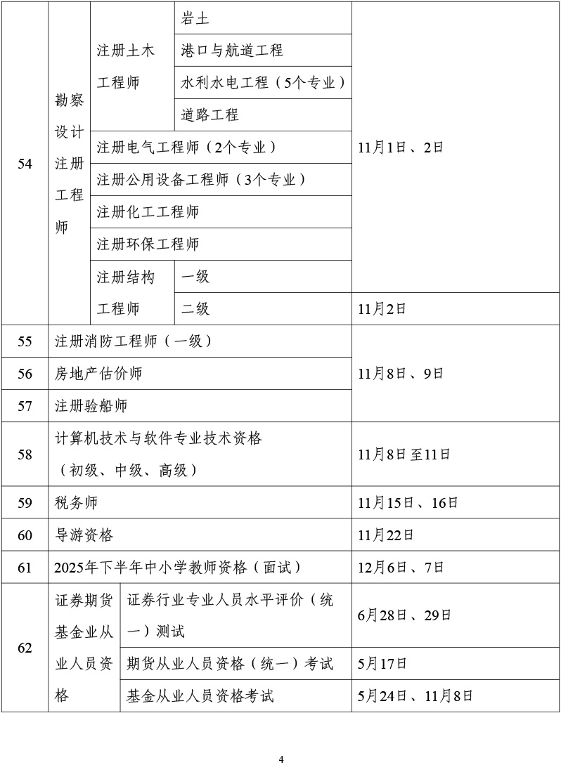 人社部：2025年度专业技术人员资格考试工作计划