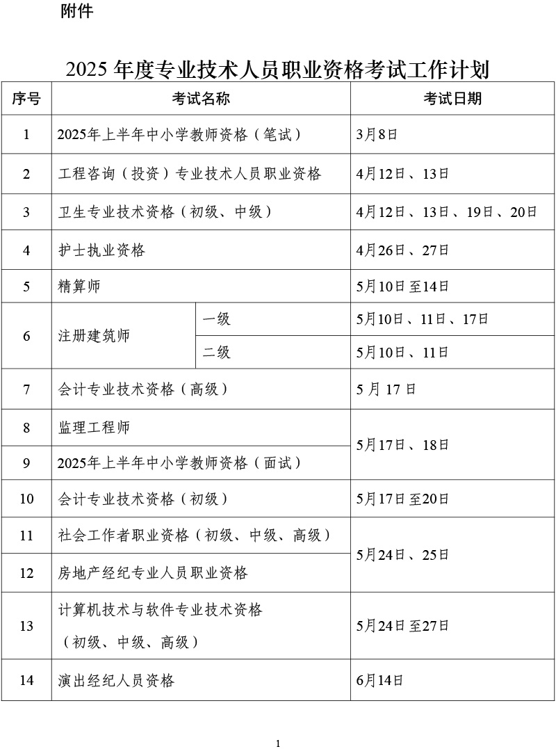 人社部：2025年度专业技术人员资格考试工作计划