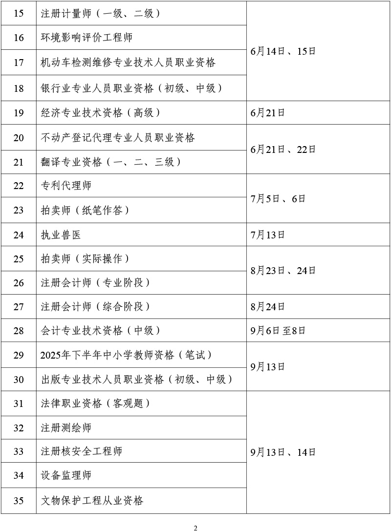 人社部：2025年度专业技术人员资格考试工作计划