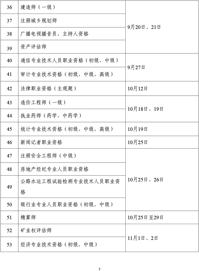 人社部：2025年度专业技术人员资格考试工作计划