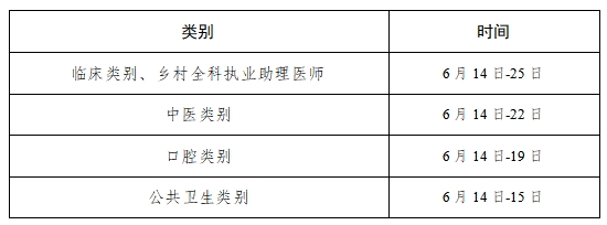 国家卫生健康委员会2025年医师资格考试公告