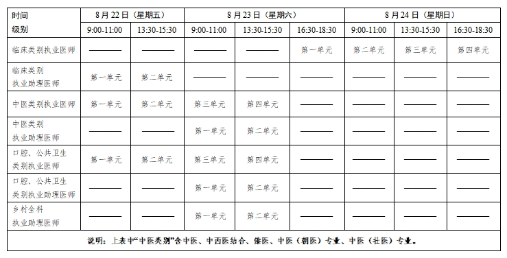 国家卫生健康委员会2025年医师资格考试公告