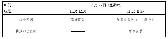 国家卫生健康委员会2025年医师资格考试公告