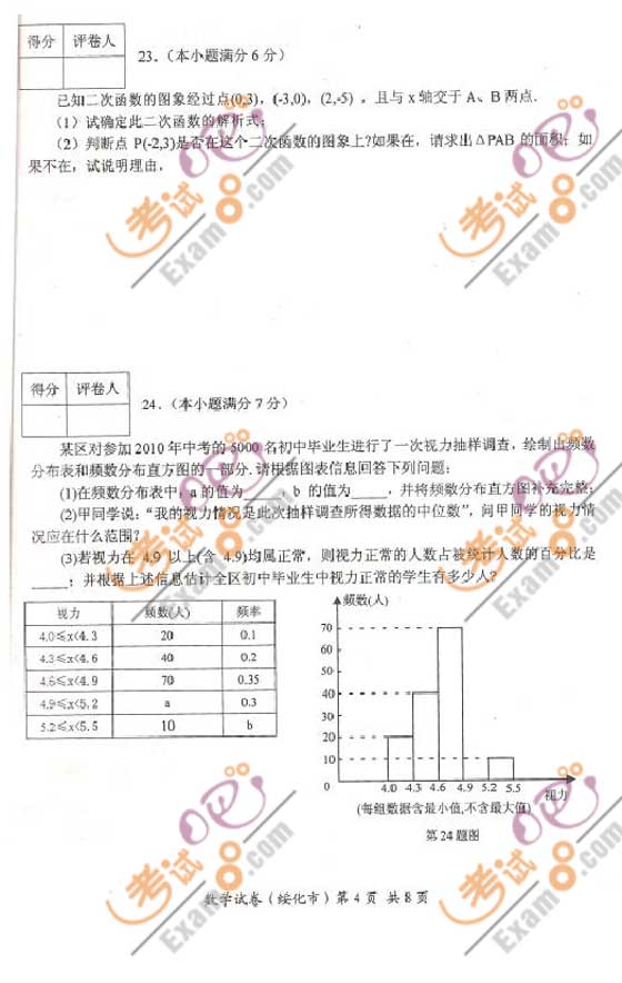 2010绯пѧ⼰