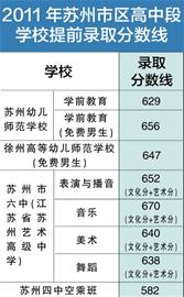 苏州中考分数线_重庆市字水中学中考联招线分数_扬州中考各科分数