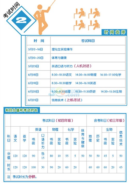 2015年淄博中考招生工作意见（图解）