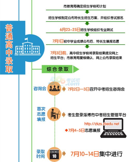 2015年淄博中考招生工作意见（图解）